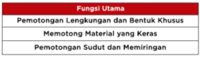Spesifikasi Gergaji Tangan